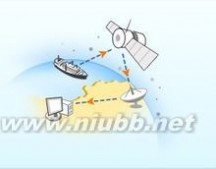 船讯网：船讯网-系统架构，船讯网-数据来源_船位船讯网