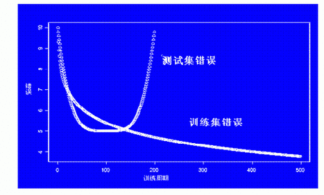 神经网络 人工神经网络