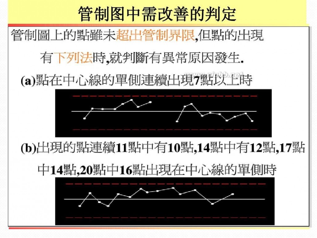 spc是什么意思 SPC基础知识培训2013