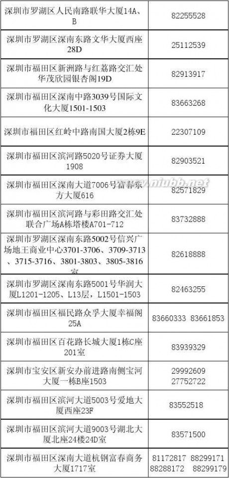 深圳会计师事务所 深圳会计师事务所名单