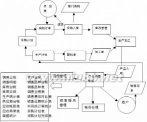 采购管理系统 采购管理系统：采购管理系统-系统概述，采购管理系统-产生背景