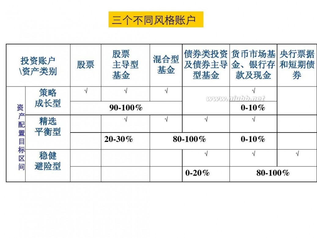 寿险产品 第二章 寿险产品介绍