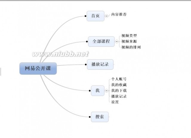 网易公开课APP产品体验报告_网易开课