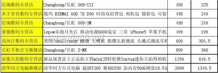 caseman 老公你准备好了吗？这是我的双十 一购物清单。