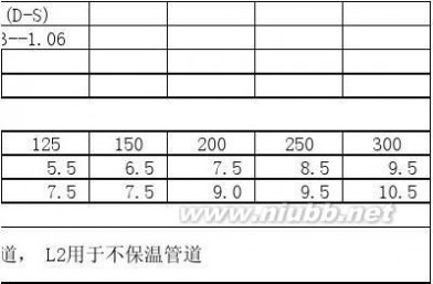 镀锌管标准 镀锌钢管标准