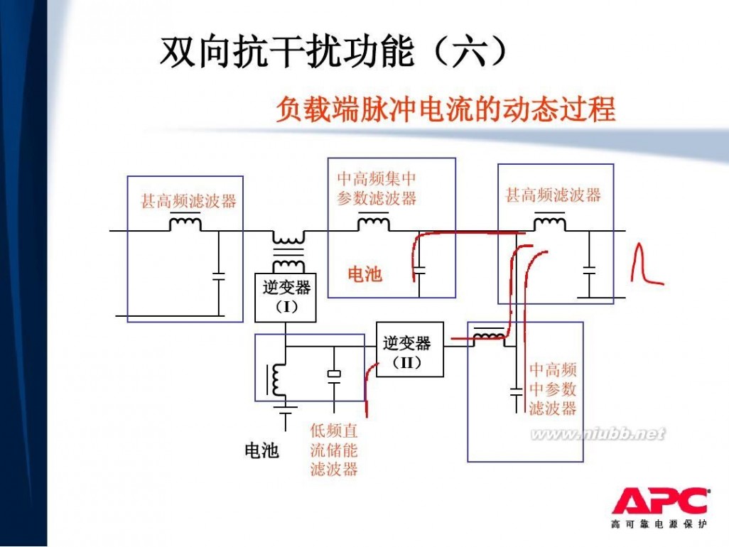 美国apc 美国APC培训资料