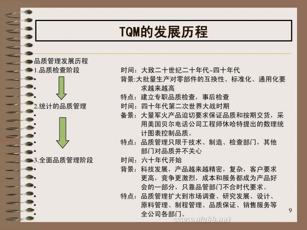 全面质量管理培训 全面质量管理(TQM)培训教材 aa