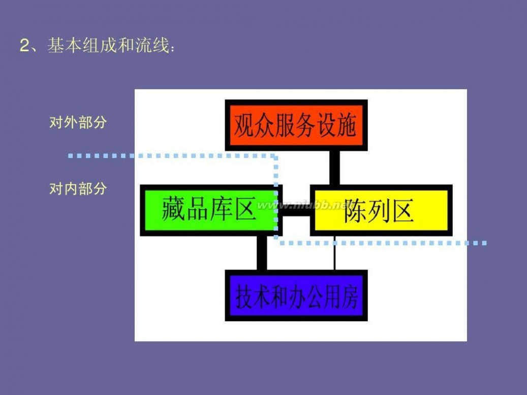 美术馆设计 美术馆设计方法分析