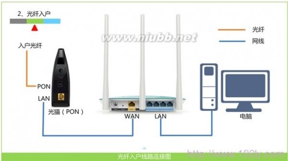 TP-Link TL-WR882N无线路由器设置 tp-link t882