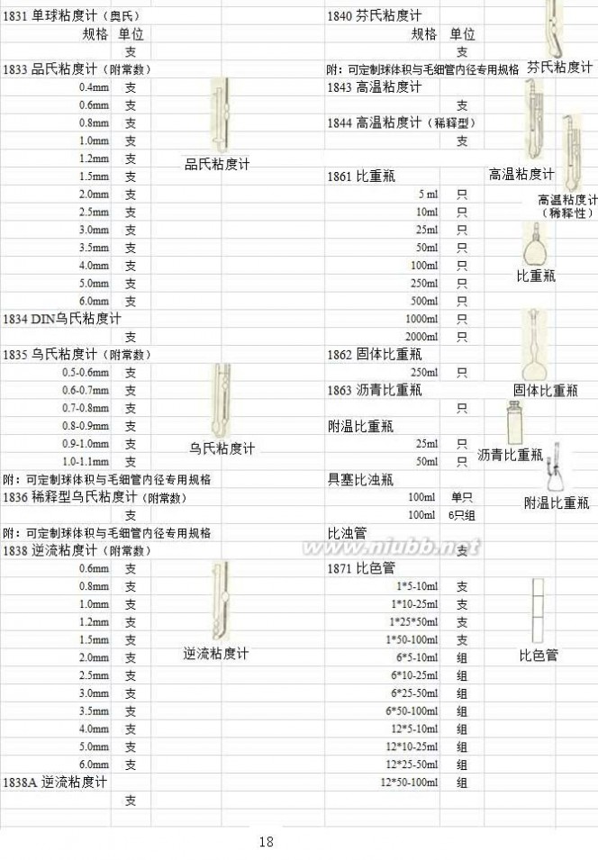 实验室玻璃仪器 实验室玻璃仪器名称规格型号大全