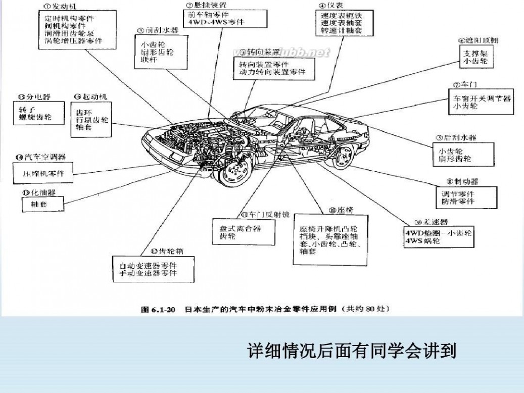 粉末冶金企业 粉末冶金企业与市场