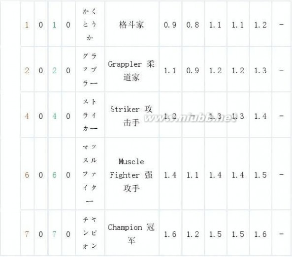 黄金太阳漆黑的黎明 黄金太阳：漆黑的黎明 职业系统完全解析+全职业资料