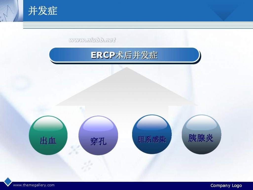 ercp ERCP诊疗与并发症