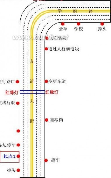 大街 石家庄友谊大街场外路考试路线及科目分布图