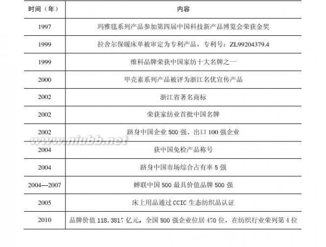 市场营销策略论文 市场营销专业论文营销策略研究