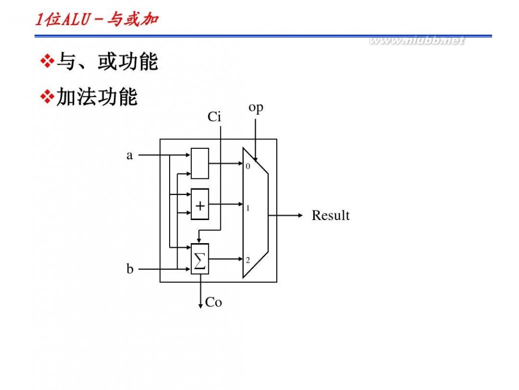 booth算法 计算机组成原理CPU运算方法(Part4)