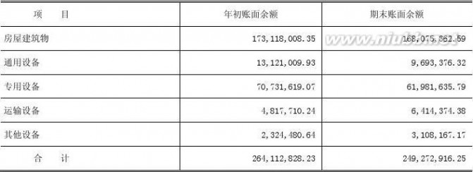 哈高科白天鹅药业集团有限公司 哈高科2012年报(食品酒茶成本控制)哈尔滨高科技(集团)股份有限公司财务管理_九舍会智库