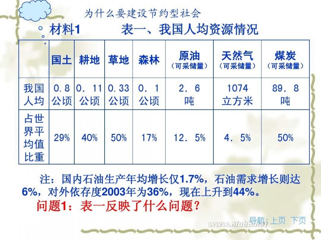 资源节约型社会 建设资源节约型社会