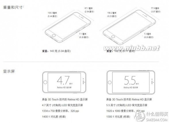 6s plus 小六升大六：iPhone 6s Plus对比iPhone 6使用感受以及对比评测