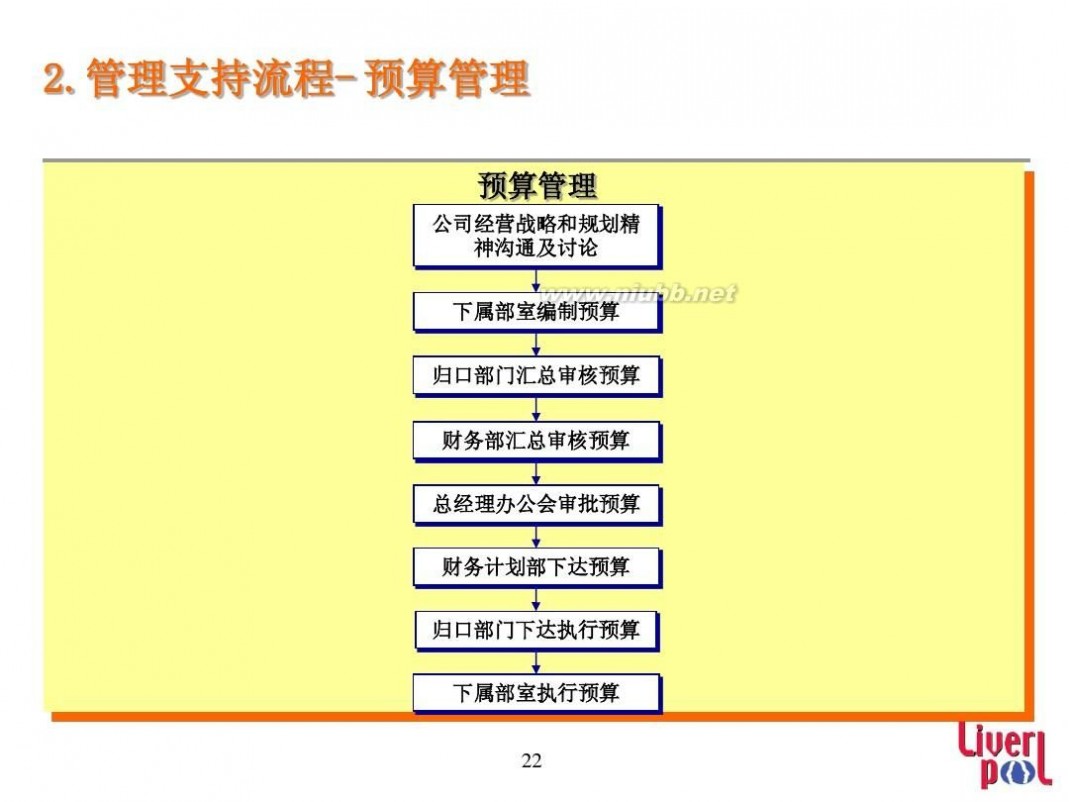 simon d Dsimon企业竞争力培训-如何在竞争中占优势