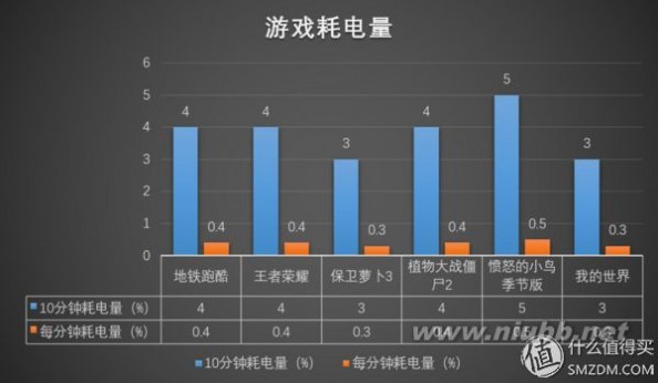 1加3 简约不简单，讲究不将就：一加3手机的深度体验报告