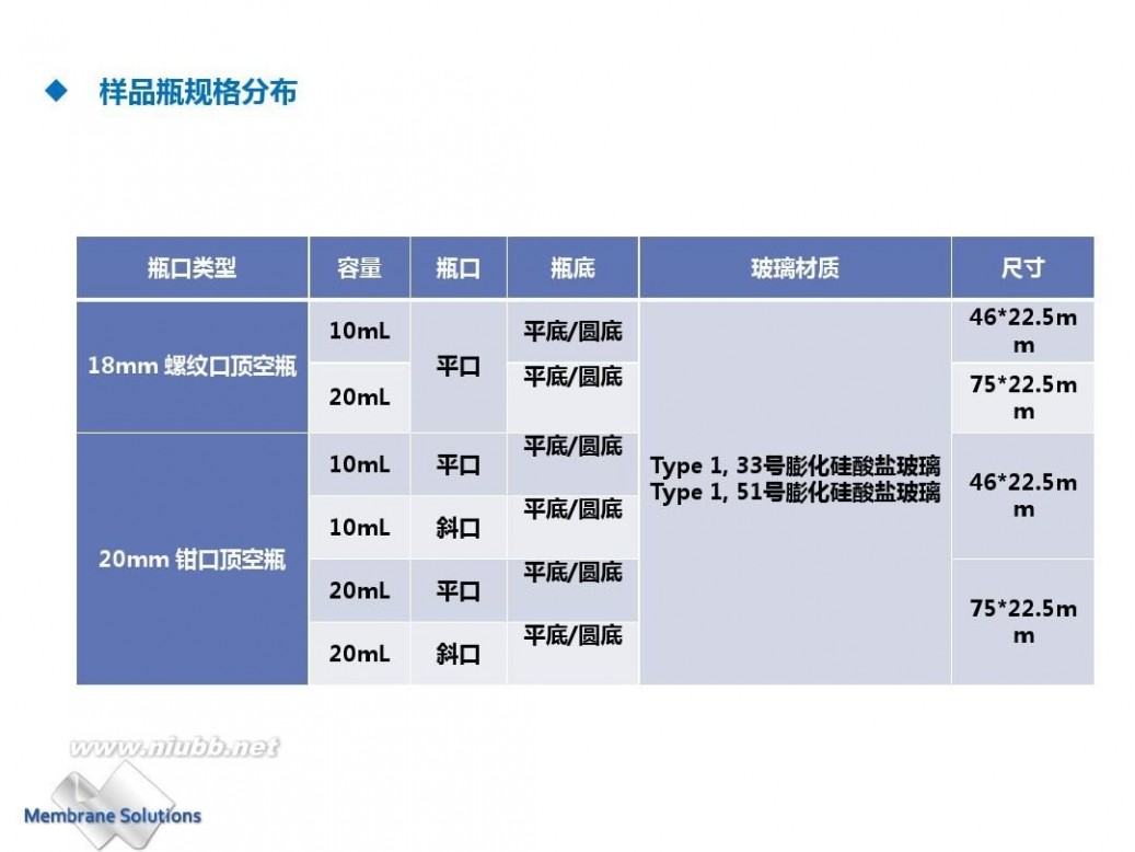 样品瓶 样品瓶产品介绍