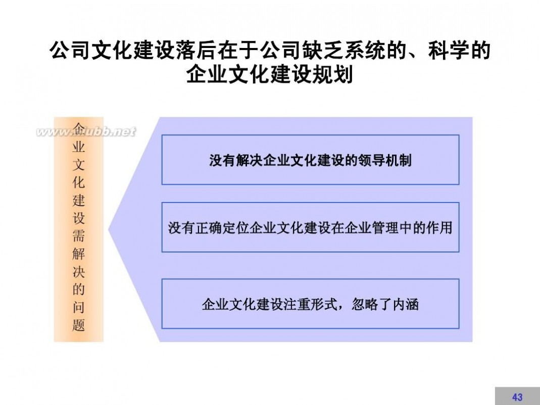 文化建设方案 企业文化建设方案【完整版】