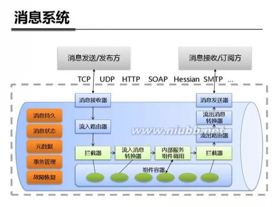 最全最强解析：支付宝钱包系统架构内部剖析（架构图）_系统架构