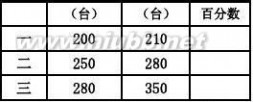 百分数的应用练习题 人教版六年级数学百分数的应用练习题