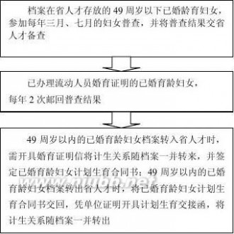 河北人才交流中心 河北省人才交流服务中心档案管理中心各部门联系方式及工作流程