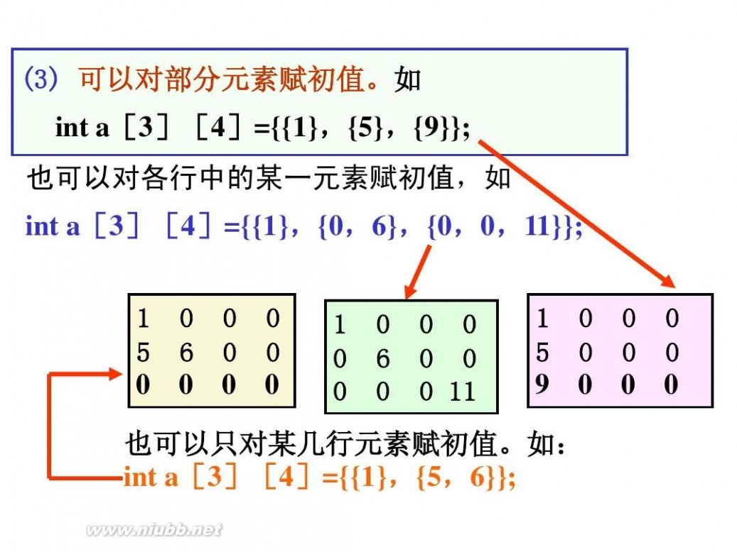 c语言程序设计软件 C语言程序设计(第三版)-谭浩强[开始免费了]