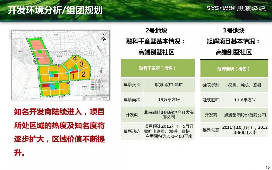 米拉village 首开通州宋庄项目产品方向性建议报告20110914