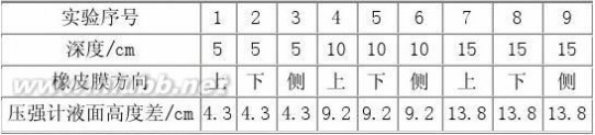 会理一中 会理一中2014-2015学年度下学期初16级半期考试