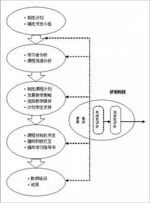 网络课程设计 4月22号讨论作业（网络课程设计）