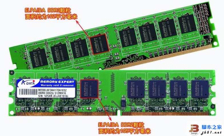 ddr内存 DDR和DDR2，DDR3的区别以及如何从外观上分辨出来(图文)