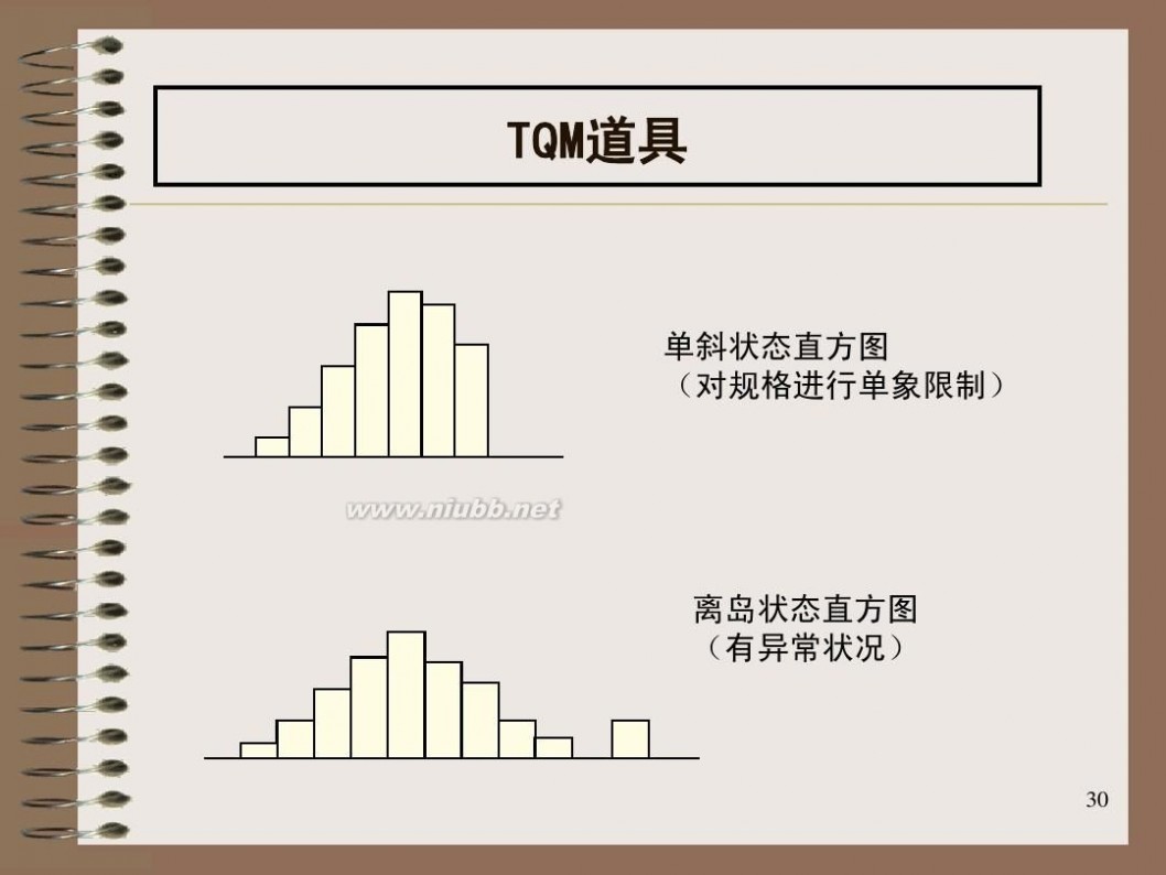 全面质量管理培训 全面质量管理(TQM)培训教材 aa