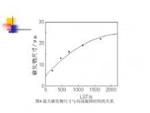 电渣重熔 电渣重熔工艺技术