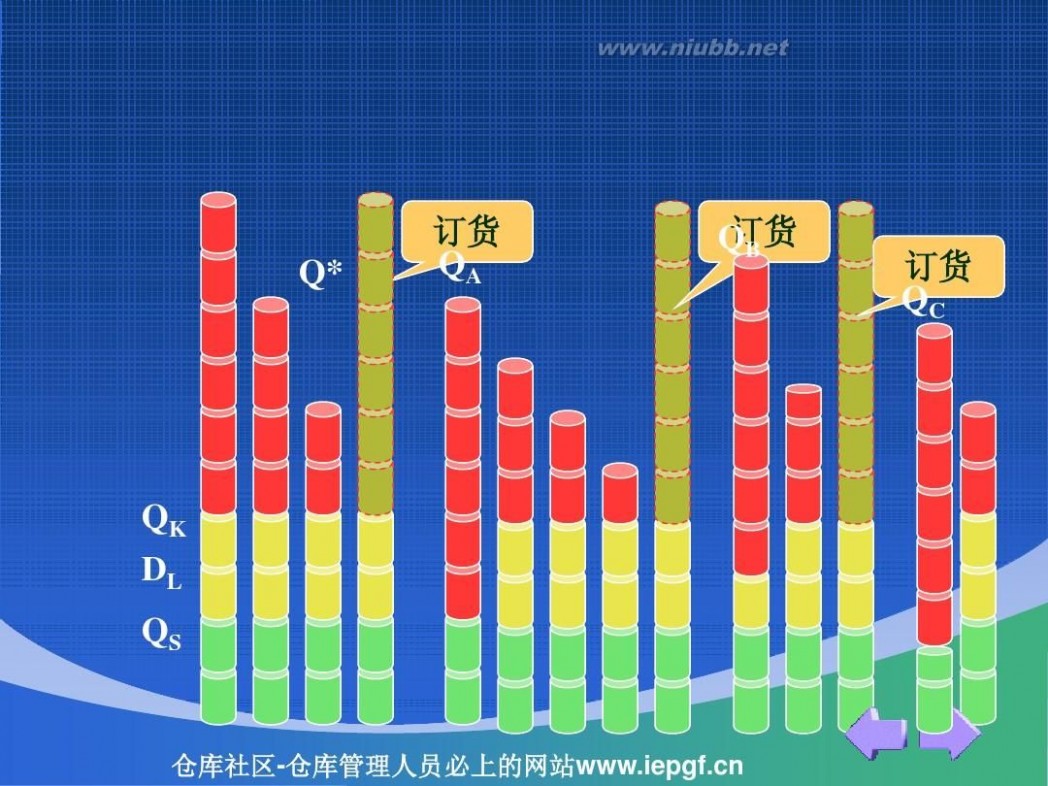 周转率 库存周转率与库存管理_库存周转率计算案例PPT