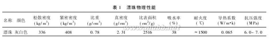 漂珠 粉煤灰漂珠的特性提取和应用1