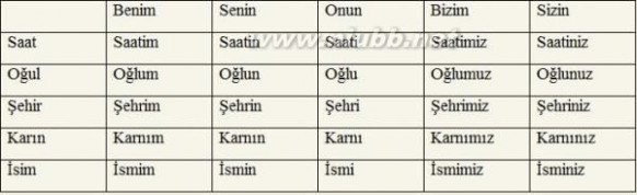 学土耳其语 土耳其语教程