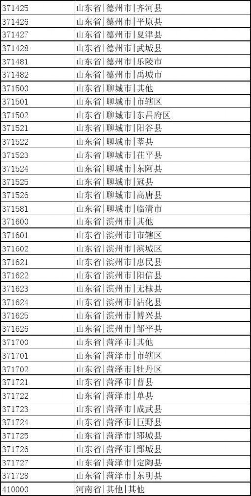 出生地行政区划代码 中国行政区划编码(可查出生地代码)