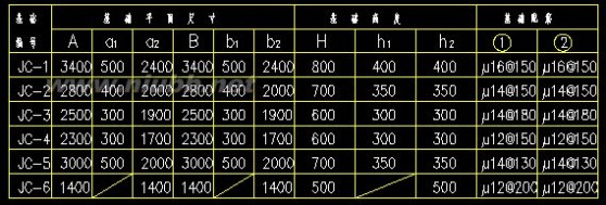 建筑工程预算 建筑工程预算图文解释(适合初学者很实用)