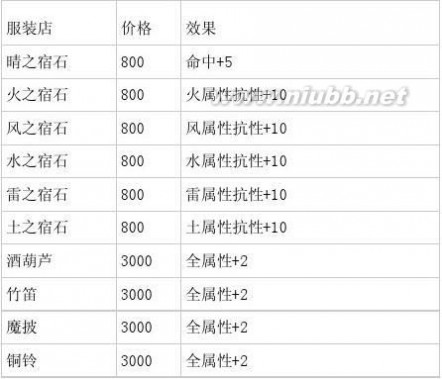 仙五攻略 仙五图文攻略