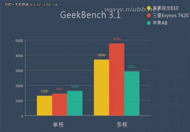 s6三星 十大亮点解读 三星Galaxy S6 edge+评测