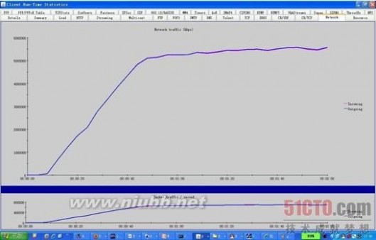 启明星辰防火墙 启明星辰万兆Web应用防火墙产品测试(1)