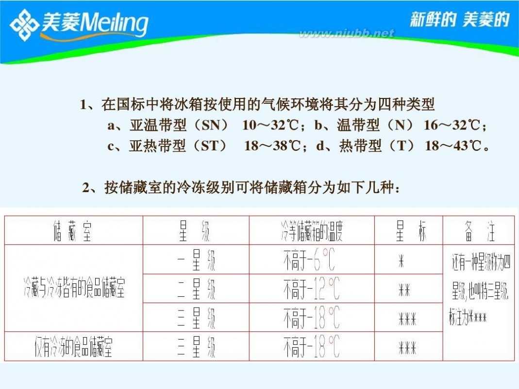 电冰箱制冷原理 冰箱制冷原理教材