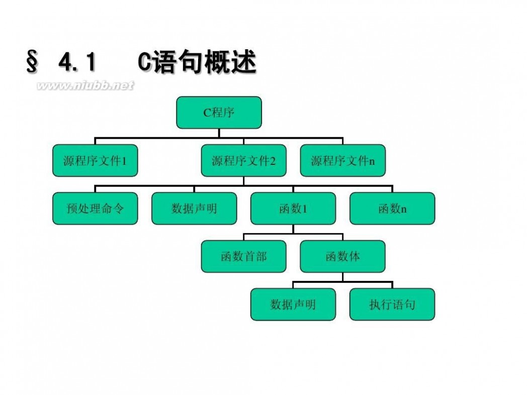 c语言程序设计软件 C语言程序设计(第三版)-谭浩强[开始免费了]