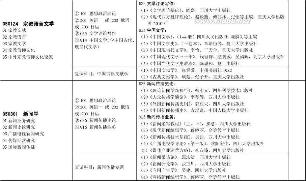 文新 四川大学文新学院2014年硕士研究生入学考试参考书目