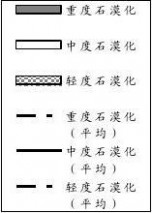 石漠化 贵州省石漠化分布特征