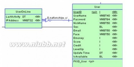 powerdesigner 教程 PowerDesigner教程(完整)